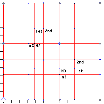 graph6b